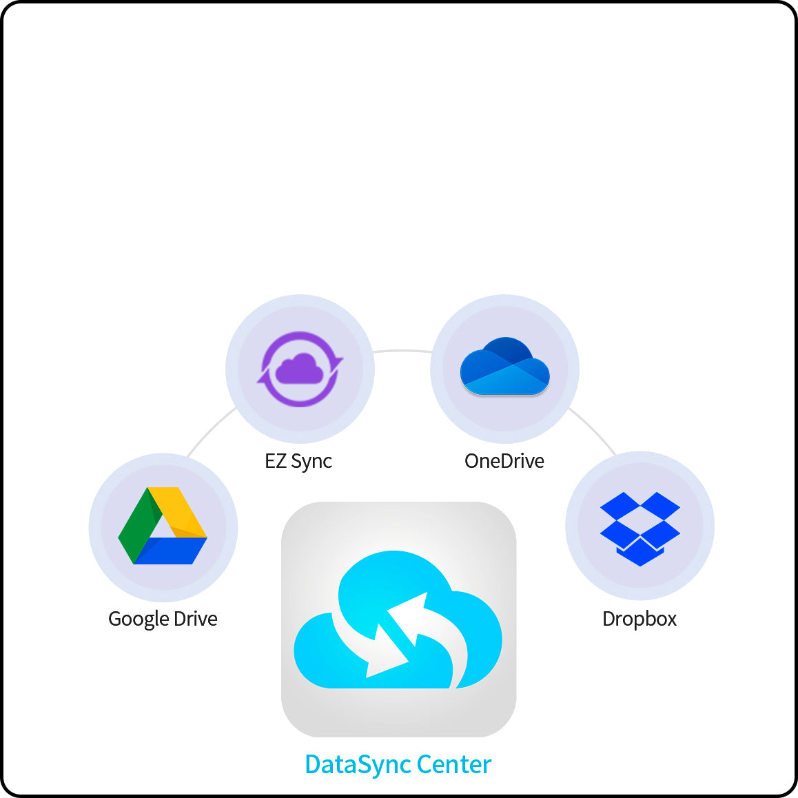 Asustor DataSync Center