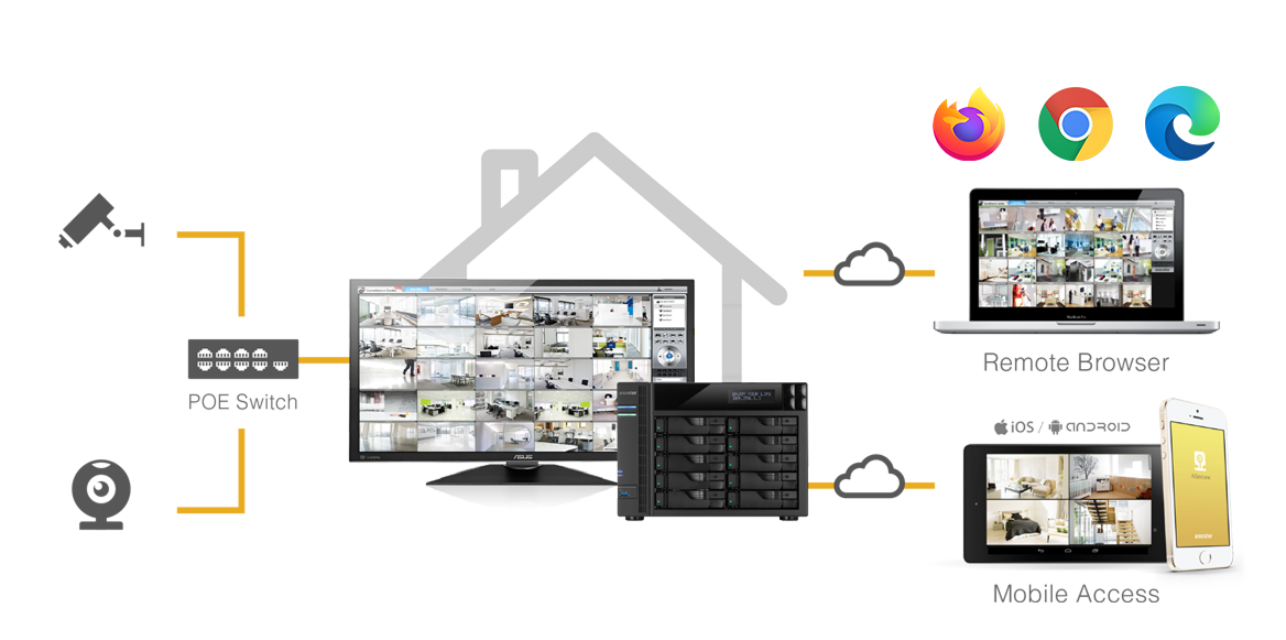 Asustor Surveillance Center 4