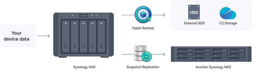 NAS Marketplace